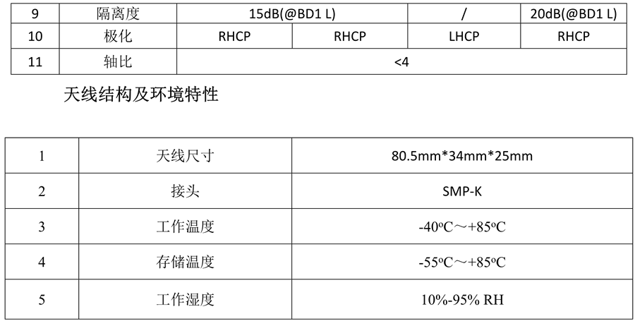 北斗内置天线_5.png